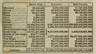 Maximum Human Population of our Solar System || Decoded By Spartificial