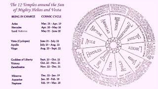 The True Zodiac: The 12 Solar Temples.