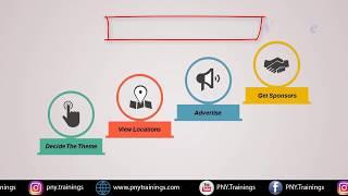 Event Planning Marketing & Management Course in Lahore Pakistan| PNYTrainingsOfficial