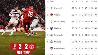 Results and Standings Table English Premier League 2025  Liverpool 2 vs 2 Manchester united