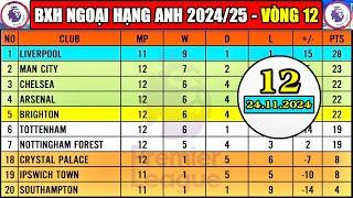  Bảng Xếp Hạng Ngoại Hạng Anh 2024/25 Vòng 12 | Cập Nhật 24/11 | Liverpool Top 1, Man City Top 2