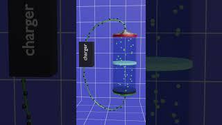 Working of Lithium-ion battery in 3d animation. #battery #lithiumbattery #physics #electricity