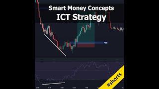 ICT Trading Strategy Smart Money Concepts, Imbalance,  FVG (ICT Mentorship)