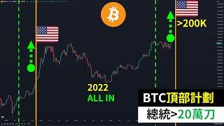 Will Bitcoin top out above $200,000? Will BTC rise no matter who becomes the US president?