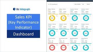 Sales KPI Dashboard Template (dynamic and flexible)