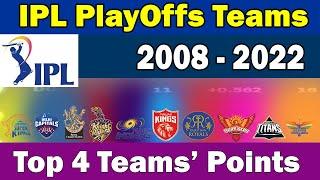 All IPL PlayOffs Teams 2008 - 2022PointsTop 4 Teams who qualified for PlayOffsPlayoffs IPL 2022