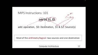 Lecture-1: MIPSinstructions-I