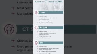 x-ray vs mri vs ct scan#scanning  #knowledge #medical