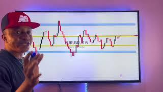 HOW TO MASTER TOP DOWN ANALYSIS (PRICE ACTION TRADING) XAUUSD,EURUSD ,GBPNZD & NAS100