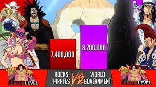 Rocks Pirates Vs World Government Power Levels - One Piece - SP Senpai 