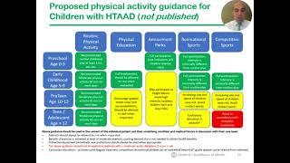 Pediatric Activity Guidelines Short