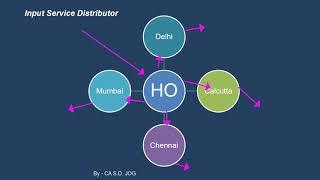 GST- Input Service Distributor meaning