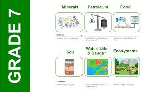 Grade 7 Overview Video