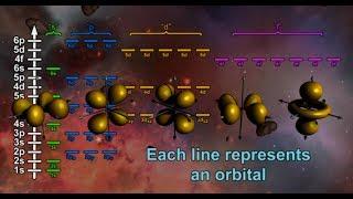 Understanding the Atom: Intro Quantum and Electron Configurations (English)