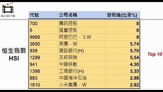 恒指公司季檢結果出爐｜恒指 國指 科指 新貴 & 成份股比重｜更換成份股 #藍籌股 #HSI #恒生中國企業指數 #恒生科技指數 #極兔速遞 #新東方 #商湯 #京東物流 #ASMPT #平安好醫生