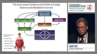 Functional Role of Gut Microbiota in Chronic Liver Disease | Gary Wu, MD