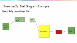 Technical Writing Two Facilitators: Teaching Exercise 2