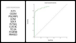 Olink Insight proteomics profiles for 15 cancers with Marie