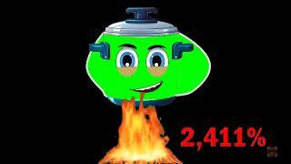 OverBoiling A Pressure Cooker to 10000 Percent - Funny Overcharging Video