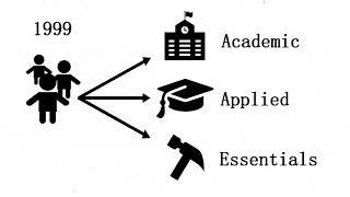 A Brief History of Academic Streaming in Ontario