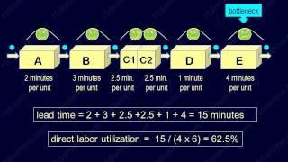Efficient manpower planning with bottleneck analysis