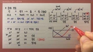 중화반응
