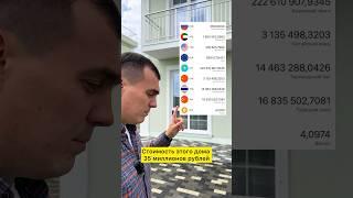 Дом в Адлере у моря с ремонтом — всё, как мы любим ️  Обзор и цена | купить дом