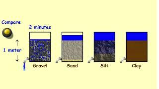 Permeability Animation