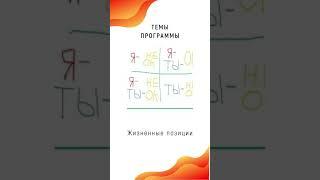 Темы транзактного анализа | Вводный курс ТА
