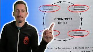 Level Up Your Tennis FAST (Improvement Circle revealed)