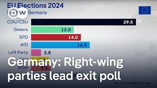 Germany EU election results: Center-right and far-right parties set to gain | DW News