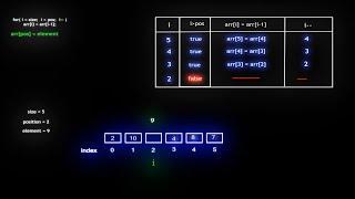 Insertion in array with visualization | Beginners | DSA | Arrays