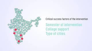 Evaluating Effectiveness of Technology in Improving Spoken English