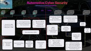 Intro to Automotive Security (Car Hacking)