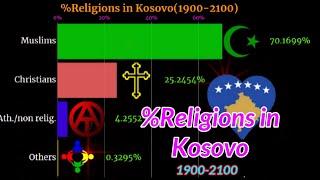 Religion in Kosovo | Kosovo religion | Kosovo population | Kosovo diversity