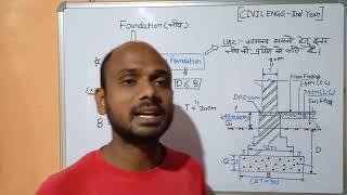 spread footing foundation /spread footing foundation plan/Drawing of spread footing foundation