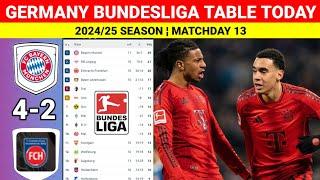 Bayern Munchen vs Heidenheim Germany Bundesliga Table and Standings 2024/25 Updated Today Match 13