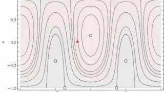 Phase space animation (prolate to oblate)