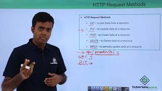 REST API - HTTP Request Methods