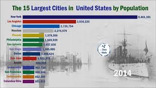 Top 15 Mega Cities in United States by population (1900-2019) | The Mega Cities