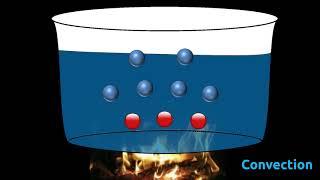 Different modes of Heat Transfer | Conduction,  Convection,  Radiation