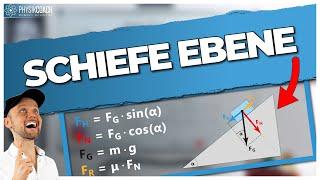 Schiefe Ebene|| Physik für Mediziner || Physik Grundlagen