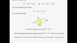 EMT-E7. Energy, Mass, Momentum Triangle