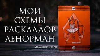 ОРАКУЛ ЛЕНОРМАН / Как читать триплеты Ленорман / Как правильно задавать вопросы на Ленорман