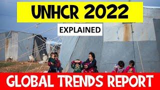 UNHCR 2022 Global Trends Report | United Nations High Commissioner for Refugees | Explained | UPSC