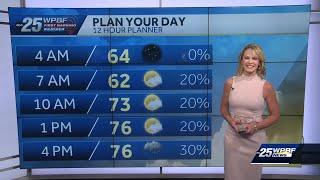 Sunny and Seasonable for South Florida