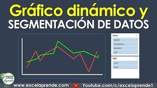 Gráfico dinámico y segmentación de datos | Excel Aprende