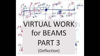 VIRTUAL WORK for BEAMS Part 3   Deflection