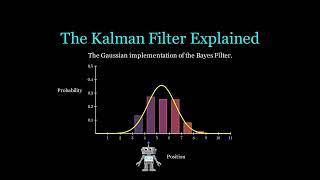 The Kalman Filter Derived: The Power of Gaussians