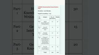 UPSSSC stenographer exam pattern 2025/ upsssc stenographer exam pattern #upsssc